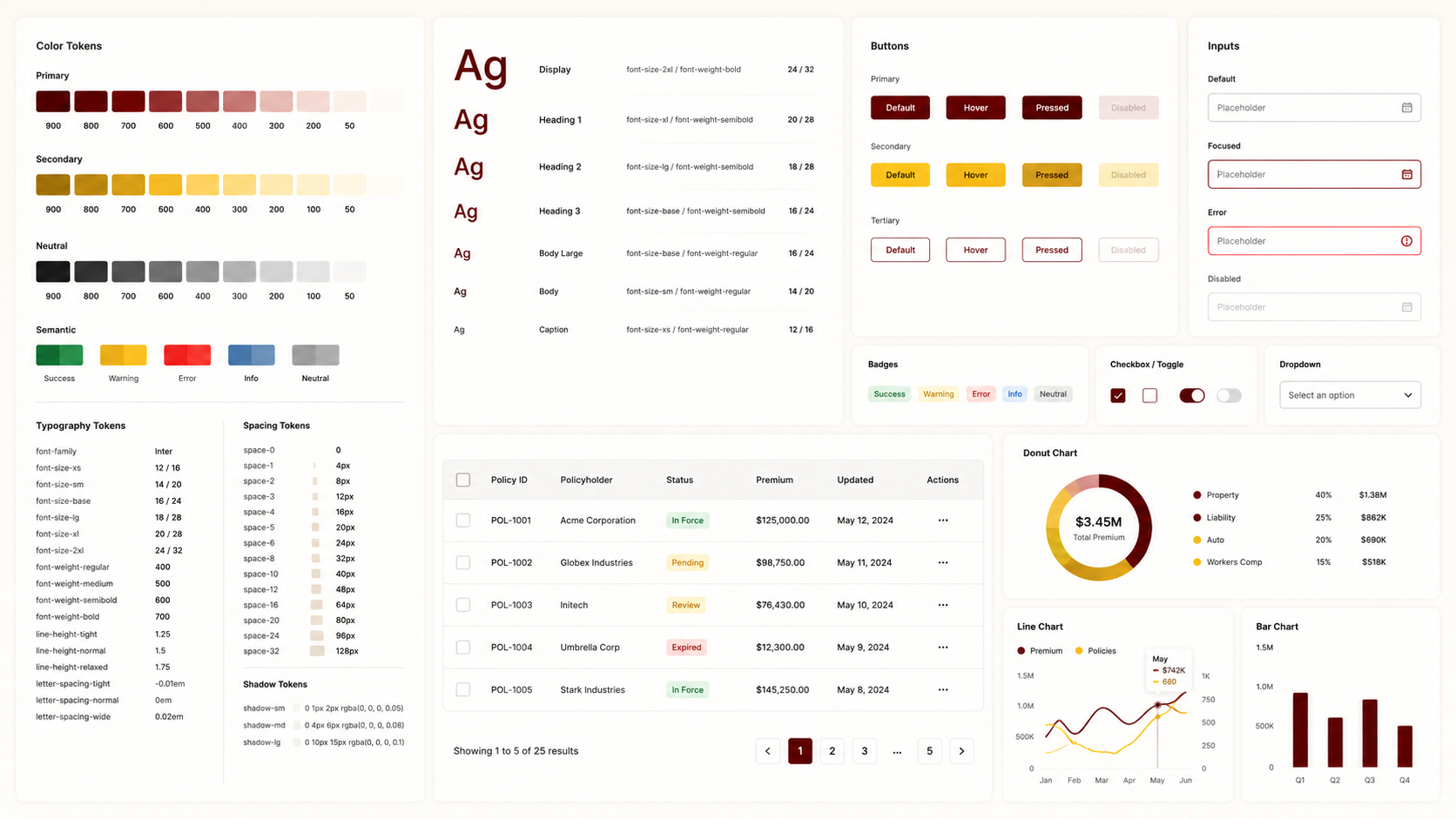 Transforming Fragmented Enterprise Workflows into a seamless ecosystemwith a Unified Design System