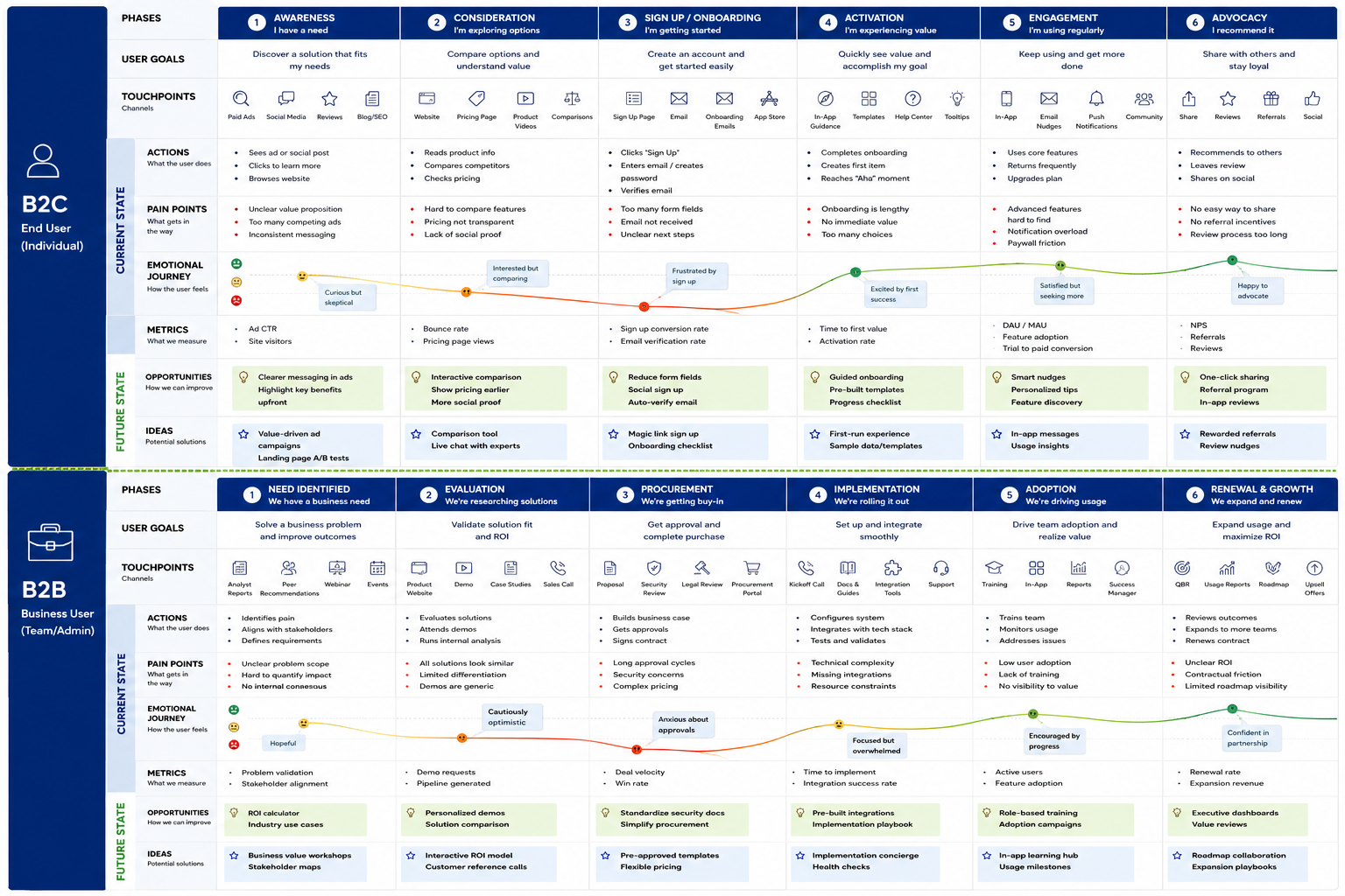 Journey Mapping