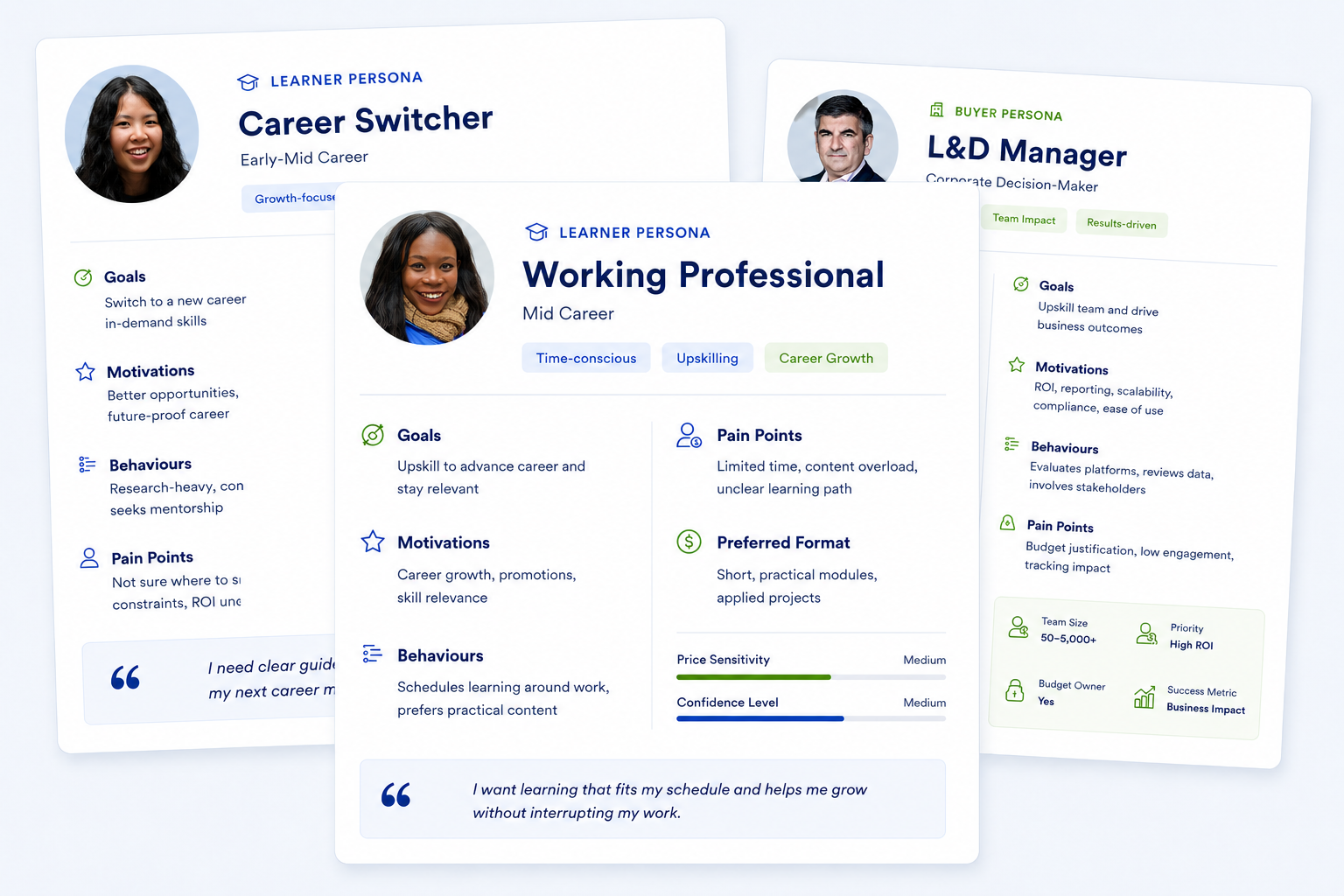 Research-Led Personas